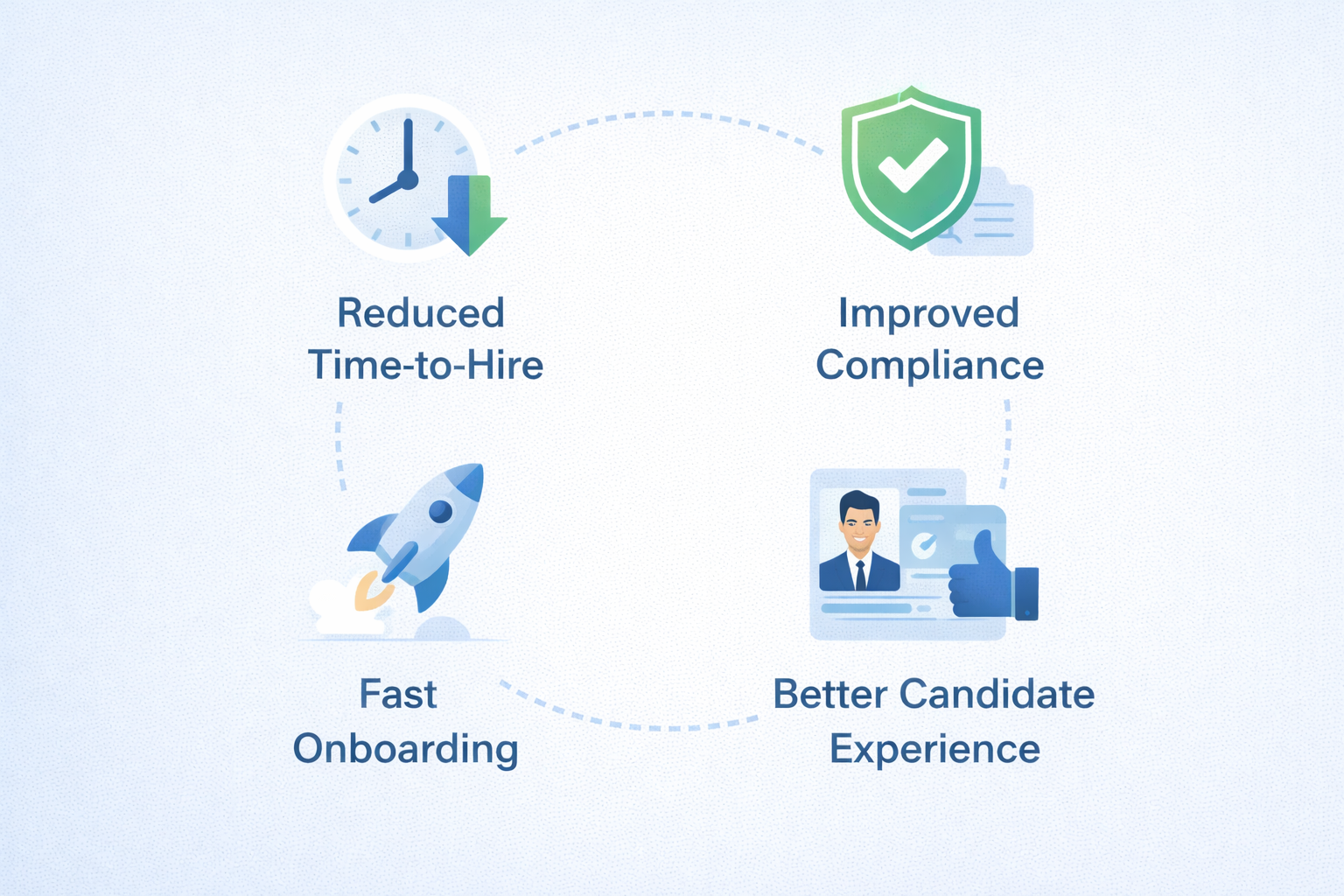 Why Delayed Background Verification No Longer Works in Modern Hiring 3 How Dcode Research Enables Faster and Safer Hiring