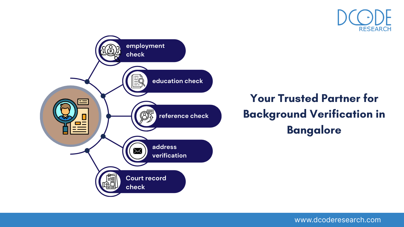 Background Verification Services in Bangalore