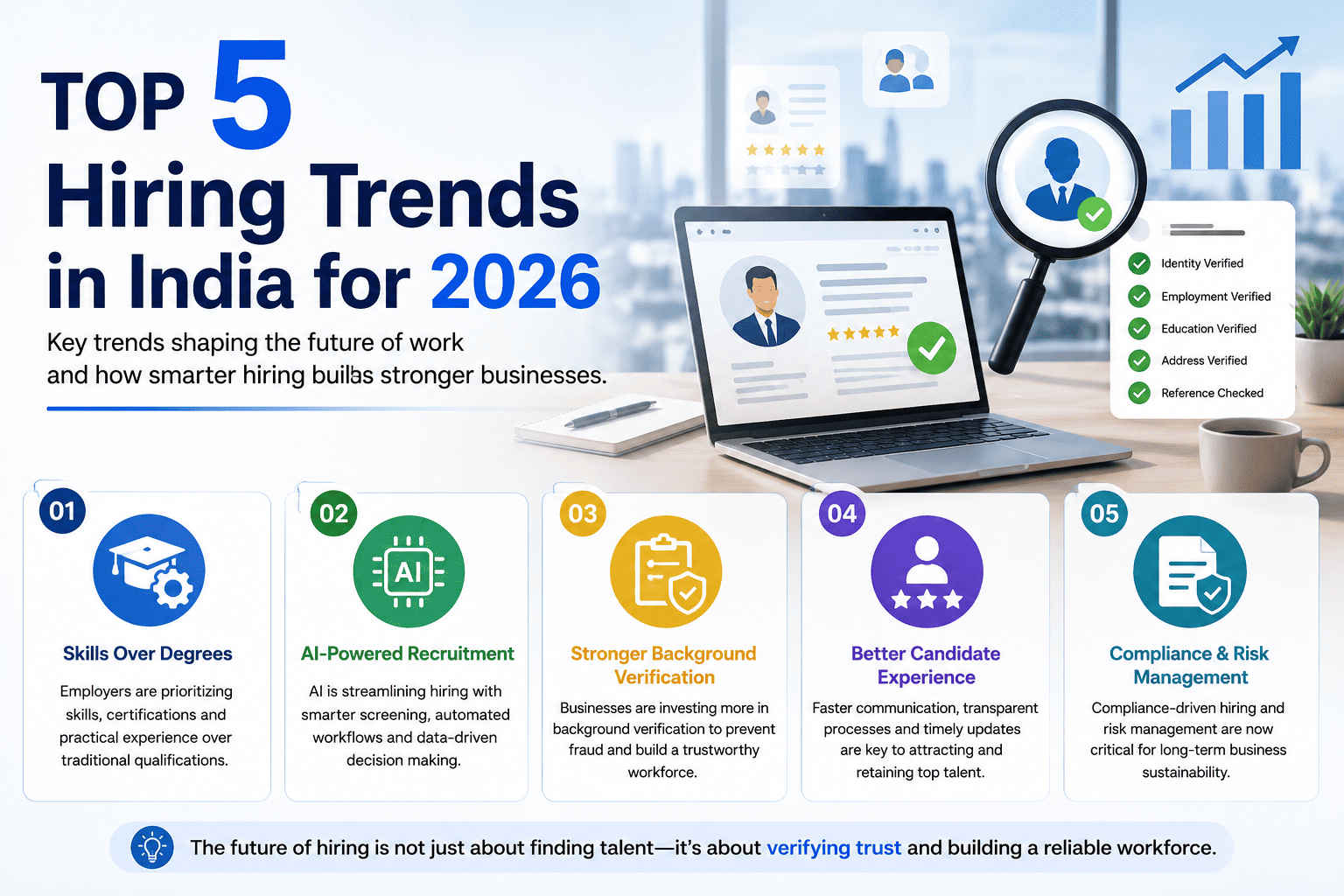 Hiring Trends